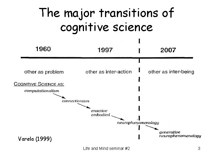 The major transitions of cognitive science Varela (1999) Life and Mind seminar #2 3