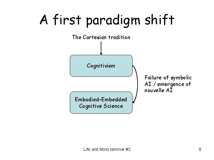 A first paradigm shift The Cartesian tradition Cognitivism Failure of symbolic AI / emergence