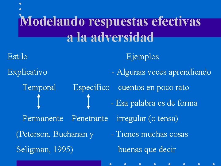 Modelando respuestas efectivas a la adversidad Estilo Ejemplos Explicativo - Algunas veces aprendiendo Temporal