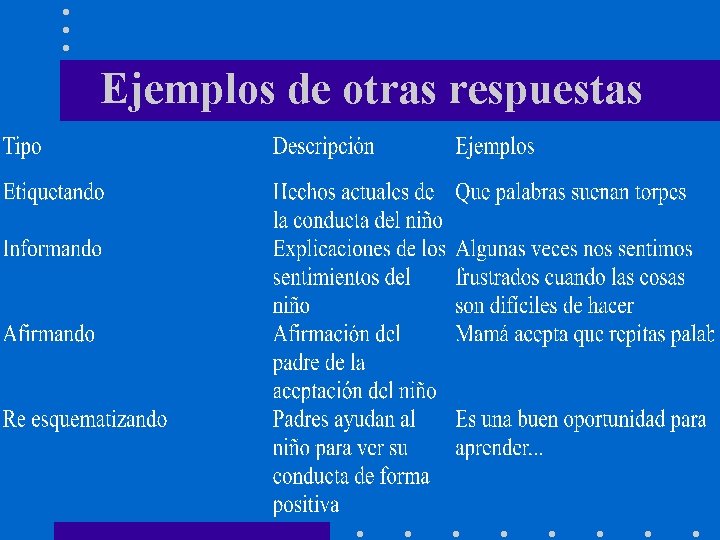 Ejemplos de otras respuestas Ejemplos de otras respuestas