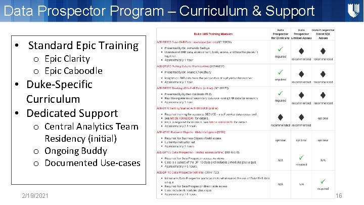 Data Prospector Program – Curriculum & Support • Standard Epic Training o Epic Clarity