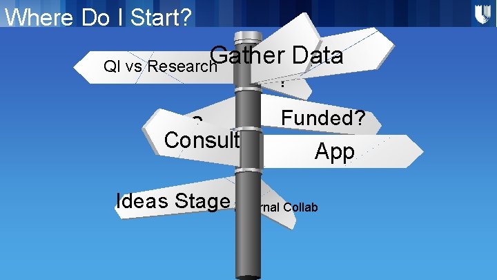 Where Do I Start? Gather Data ? QI vs Research ? Consult ? Funded?