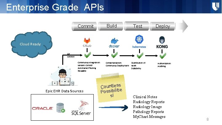 Enterprise Grade APIs Commit Build Test Deploy Cloud Ready Git commit Continuous Integration Version