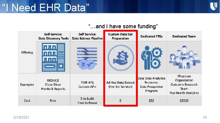 “I Need EHR Data” “…and I have some funding” 2/19/2021 10 