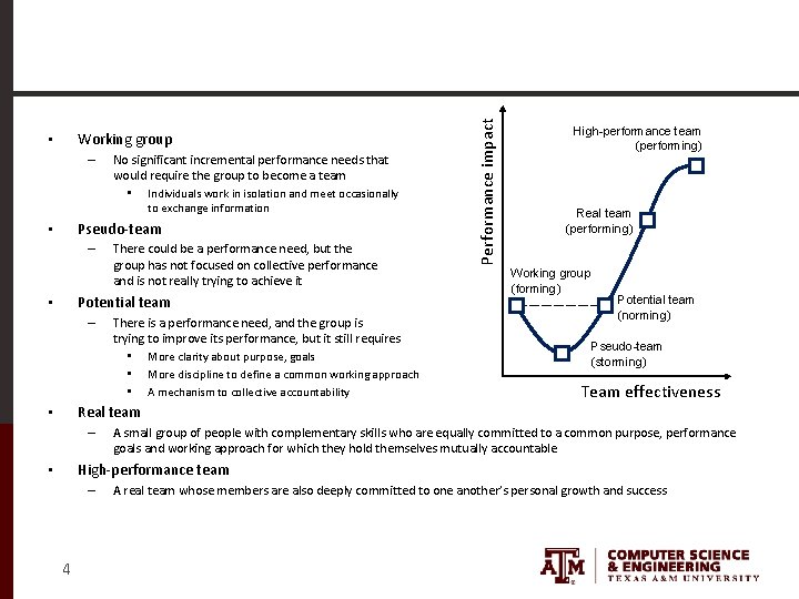 – No significant incremental performance needs that would require the group to become a