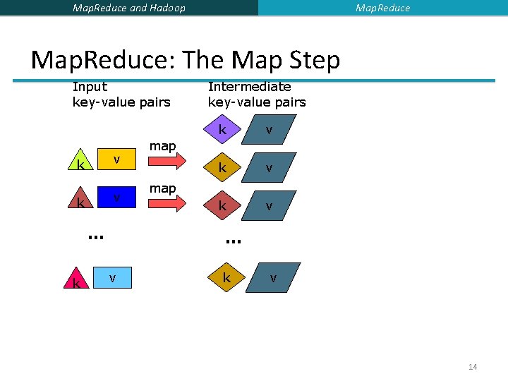 Map. Reduce and Hadoop Map. Reduce: The Map Step Input key-value pairs k v