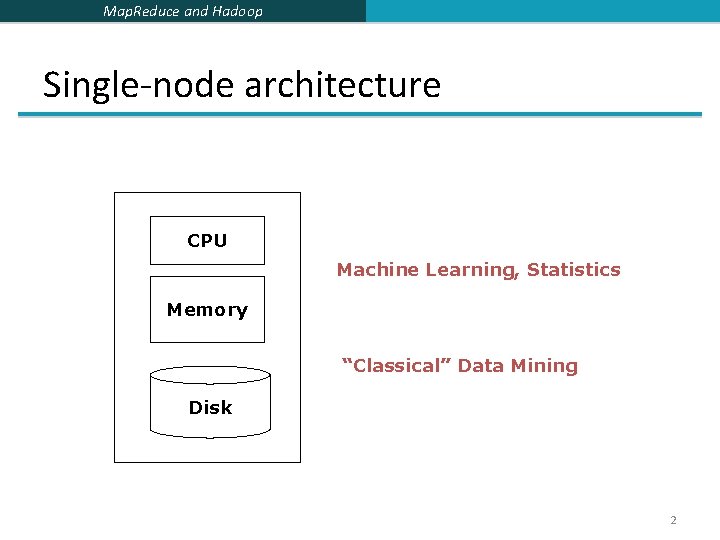 Map. Reduce and Hadoop Single-node architecture CPU Machine Learning, Statistics Memory “Classical” Data Mining