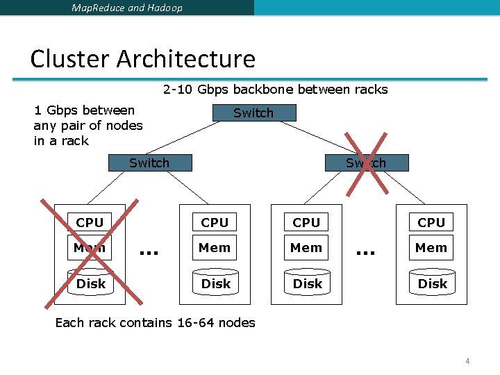 Map. Reduce and Hadoop Cluster Architecture 2 -10 Gbps backbone between racks 1 Gbps