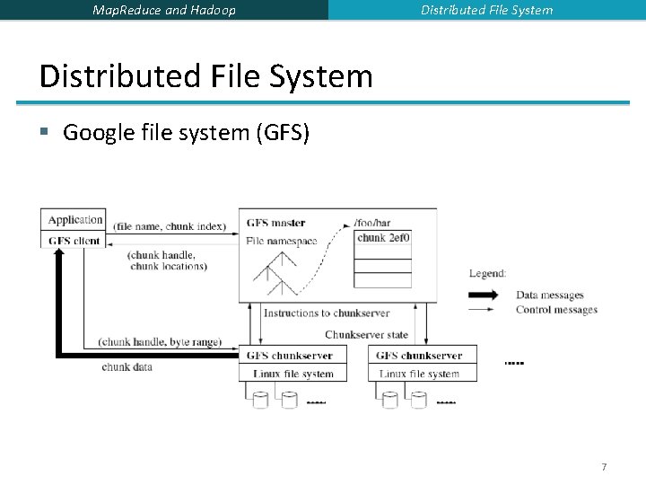 Map. Reduce and Hadoop Distributed File System § Google file system (GFS) 7 