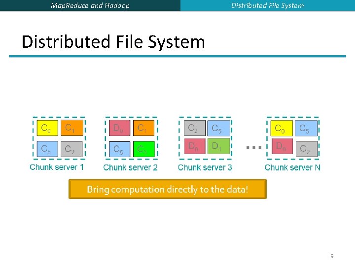 Map. Reduce and Hadoop Distributed File System 9 