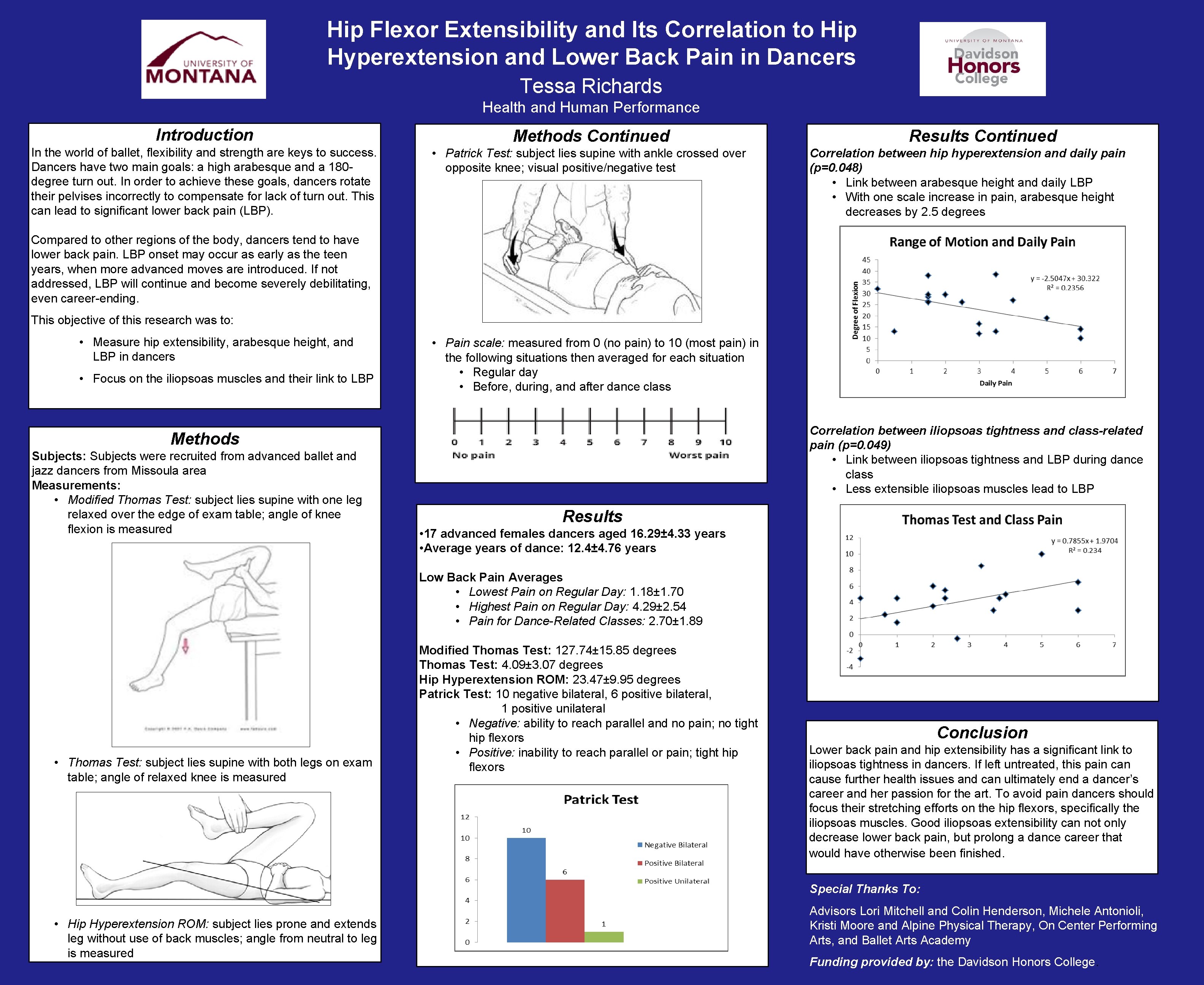 Hip Flexor Extensibility and Its Correlation to Hip Hyperextension and Lower Back Pain in