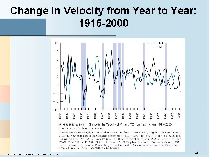 Change in Velocity from Year to Year: 1915 -2000 Copyright © 2002 Pearson Education