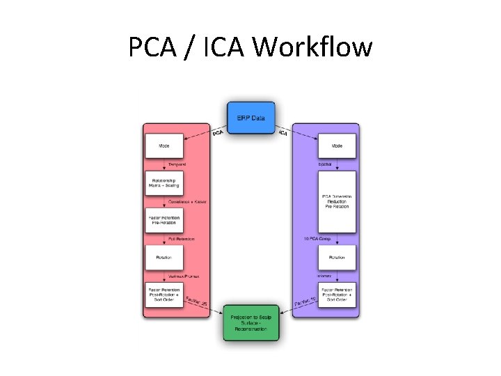 NEMO Data Analysis Workflow and MATLAB Tools An