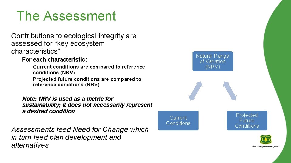 The Assessment Contributions to ecological integrity are assessed for “key ecosystem characteristics” Natural Range