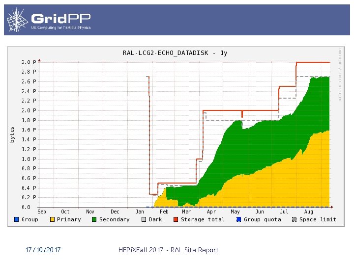 17/10/2017 HEPi. XFall 2017 - RAL Site Report 17/10/2017 HEPi. XFall 2017 - RAL Site Report