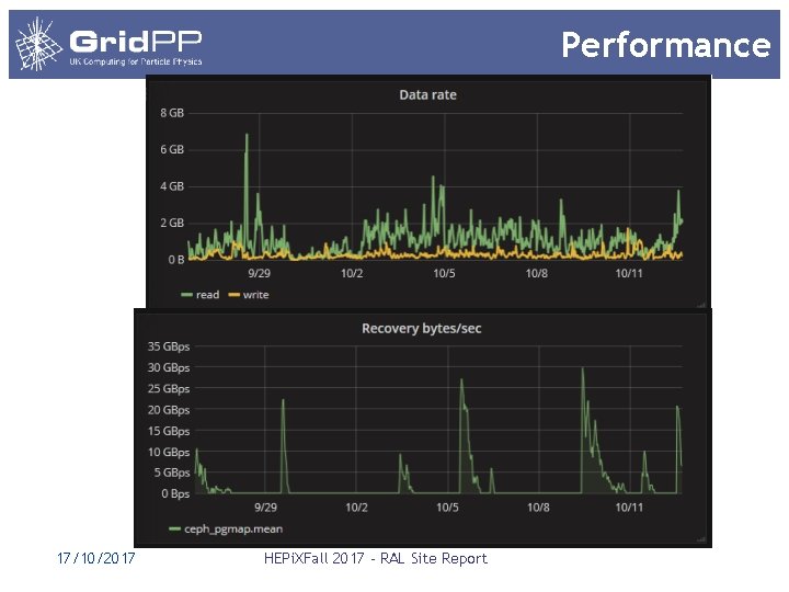 Performance 17/10/2017 HEPi. XFall 2017 - RAL Site Report Performance 17/10/2017 HEPi. XFall 2017 - RAL Site Report
