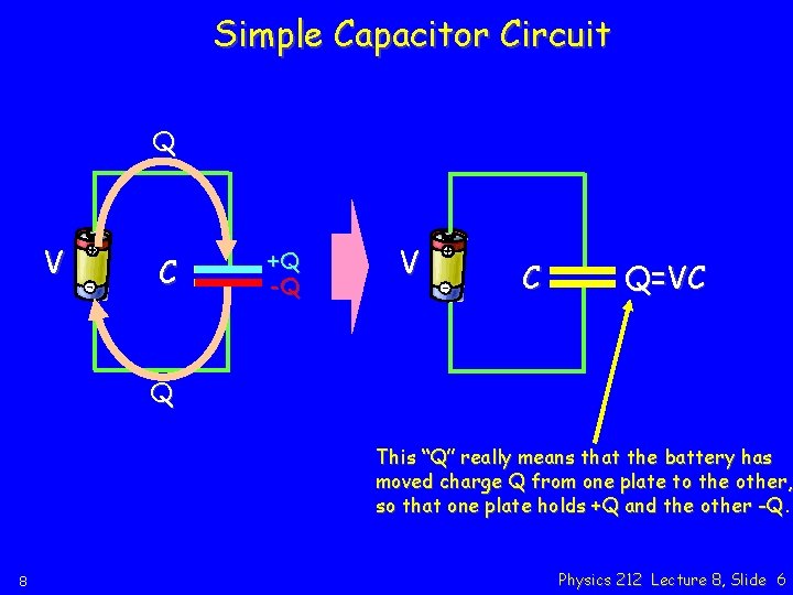 Simple Capacitor Circuit Q V C +Q -Q V C Q=VC Q This “Q”