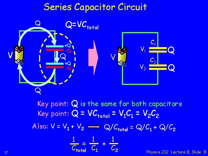 Series Capacitor Circuit Q Q=VCtotal +Q -Q V 1 V 2 C 1 C