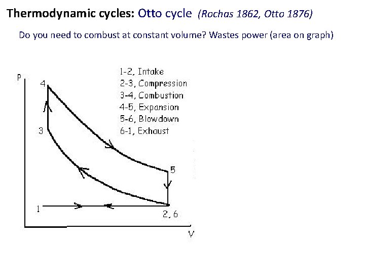 Thermodynamic cycles: Otto cycle (Rochas 1862, Otto 1876) Do you need to combust at