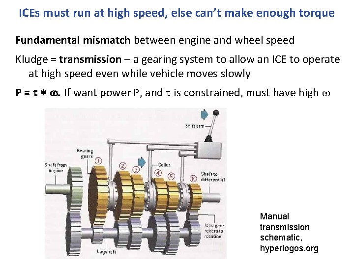 ICEs must run at high speed, else can’t make enough torque Fundamental mismatch between