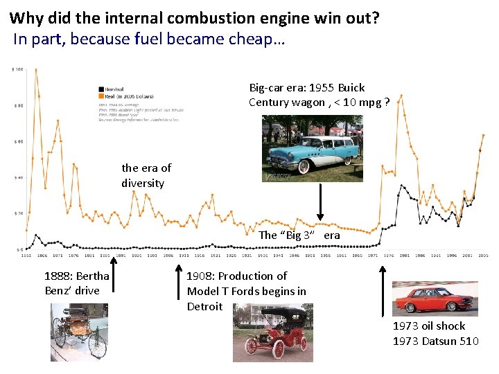 Why did the internal combustion engine win out? In part, because fuel became cheap…