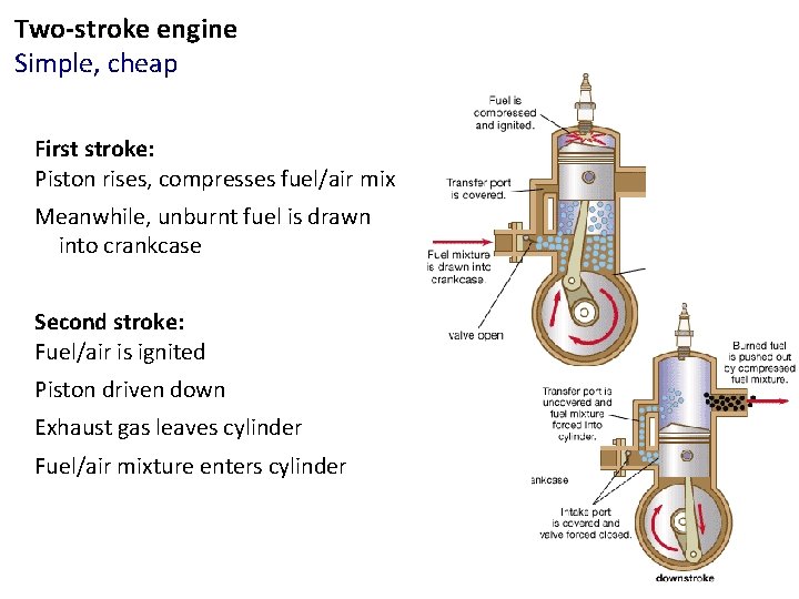 Two-stroke engine Simple, cheap First stroke: Piston rises, compresses fuel/air mix Meanwhile, unburnt fuel