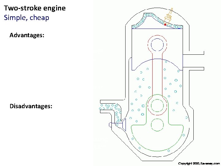 Two-stroke engine Simple, cheap Advantages: Higher power-to-mass since is never “off” – each stroke