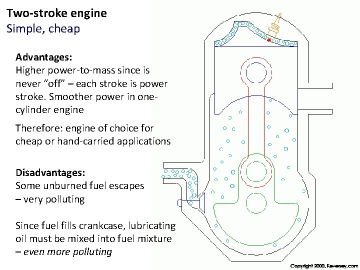 Two-stroke engine Simple, cheap Advantages: Higher power-to-mass since is never “off” – each stroke