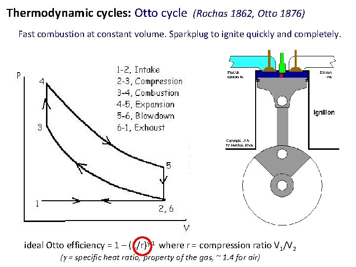 Thermodynamic cycles: Otto cycle (Rochas 1862, Otto 1876) Fast combustion at constant volume. Sparkplug