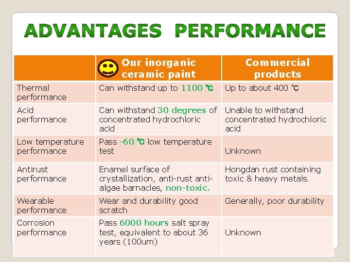 Our inorganic ceramic paint Commercial products Thermal performance Can withstand up to 1100 ℃ Our inorganic ceramic paint Commercial products Thermal performance Can withstand up to 1100 ℃