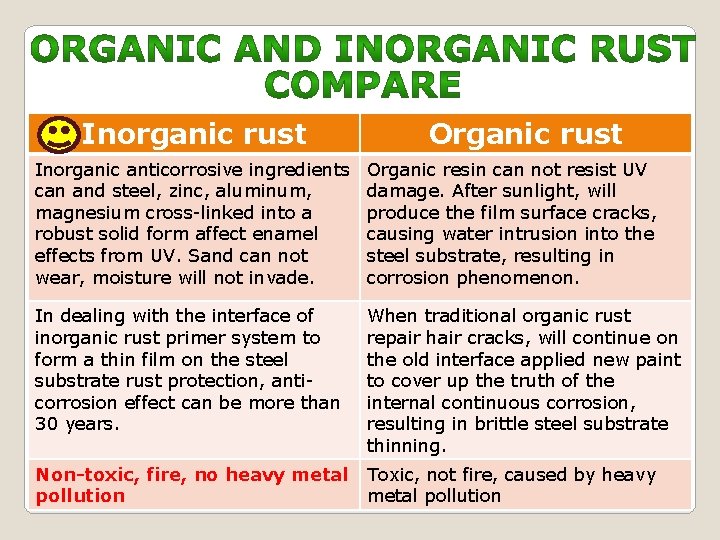 Inorganic rust Organic rust Inorganic anticorrosive ingredients can and steel, zinc, aluminum, magnesium cross-linked