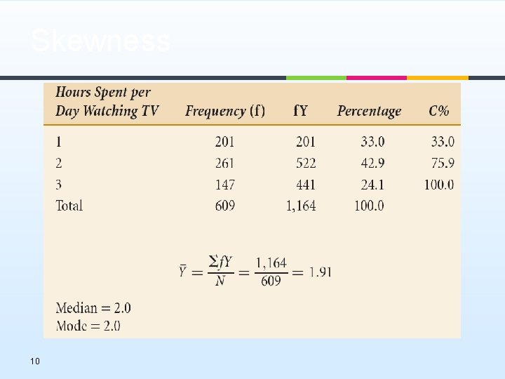Skewness 10 