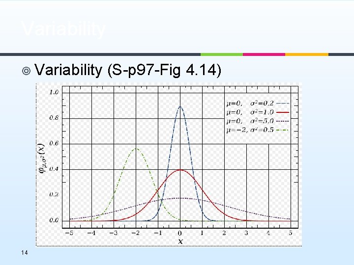 Variability ¥ Variability 14 (S-p 97 -Fig 4. 14) 