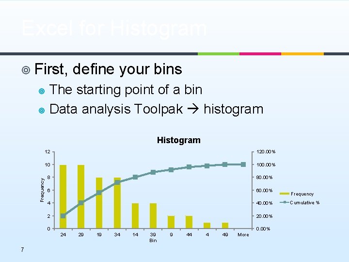 Excel for Histogram ¥ First, define your bins The starting point of a bin