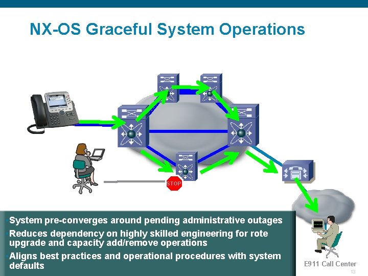 NX-OS Graceful System Operations Network pre-converges around pending administrative outage 911 Call In Progress