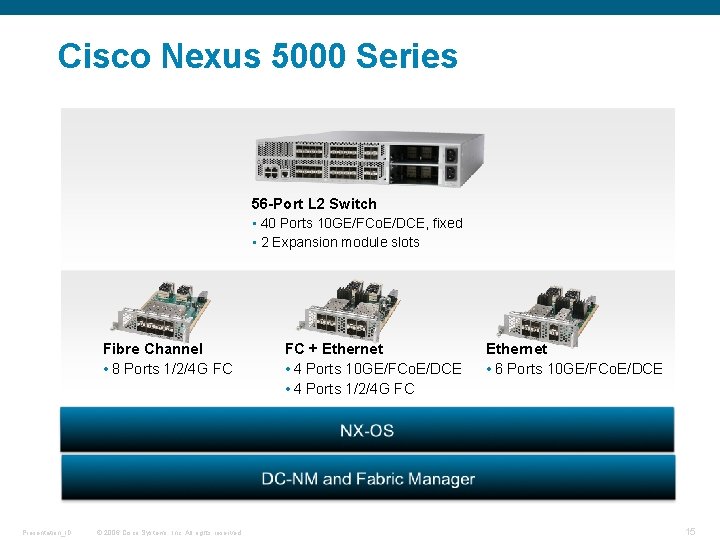 Cisco Nexus 5000 Series 56 -Port L 2 Switch • 40 Ports 10 GE/FCo.