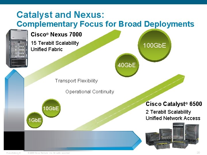 Catalyst and Nexus: Complementary Focus for Broad Deployments Cisco® Nexus 7000 15 Terabit Scalability