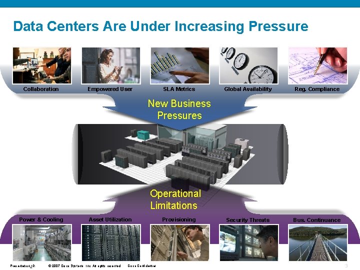 Data Centers Are Under Increasing Pressure Collaboration Empowered User SLA Metrics Global Availability Reg.