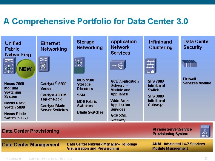 A Comprehensive Portfolio for Data Center 3. 0 Unified Fabric Networking Ethernet Networking Storage