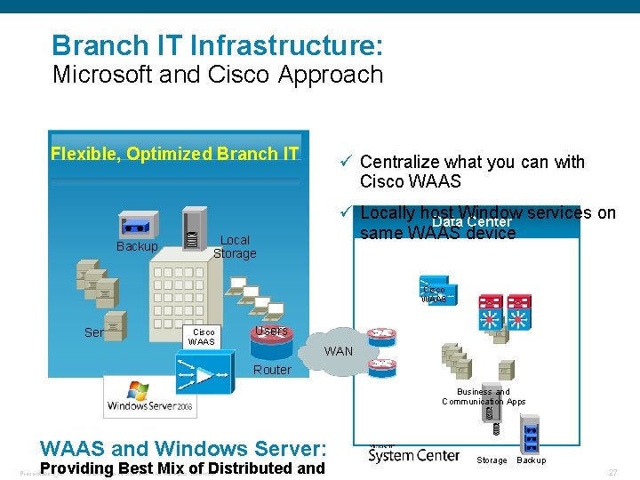 Branch IT Infrastructure: Microsoft and Cisco Approach Flexible, Optimized Branch IT Backup ü Centralize