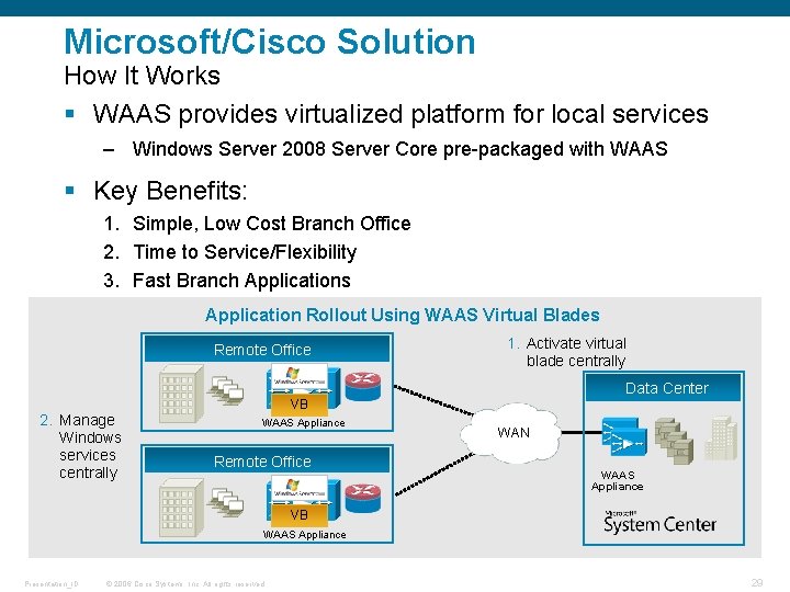 Microsoft/Cisco Solution How It Works § WAAS provides virtualized platform for local services –