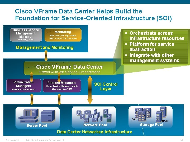 Cisco VFrame Data Center Helps Build the Foundation for Service-Oriented Infrastructure (SOI) Business Service