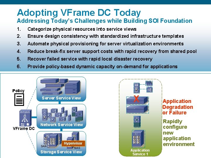 Adopting VFrame DC Today Addressing Today’s Challenges while Building SOI Foundation 1. 2. Categorize