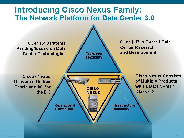 Introducing Cisco Nexus Family: The Network Platform for Data Center 3. 0 Over 1513