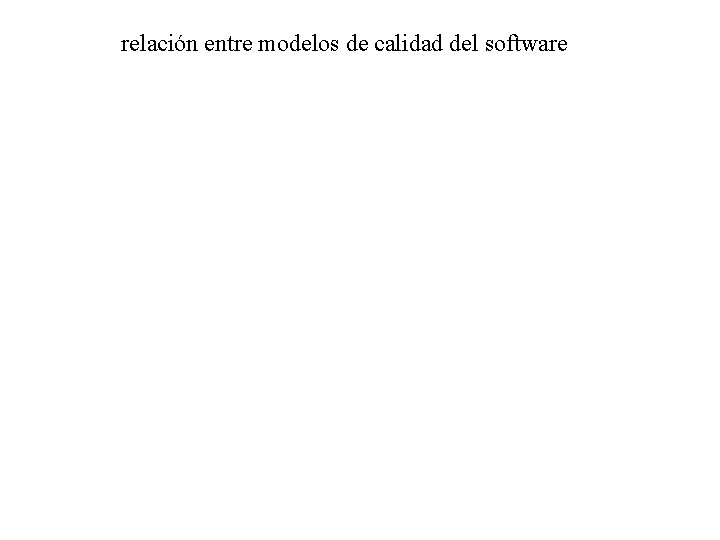 relación entre modelos de calidad del software 