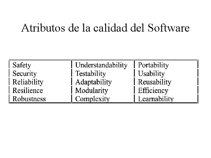 Atributos de la calidad del Software 