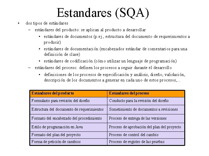 Estandares (SQA) • dos tipos de estándares – estándares del producto: se aplican al