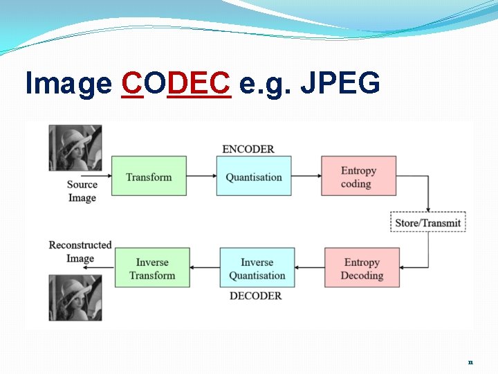 Image CODEC e. g. JPEG 11 