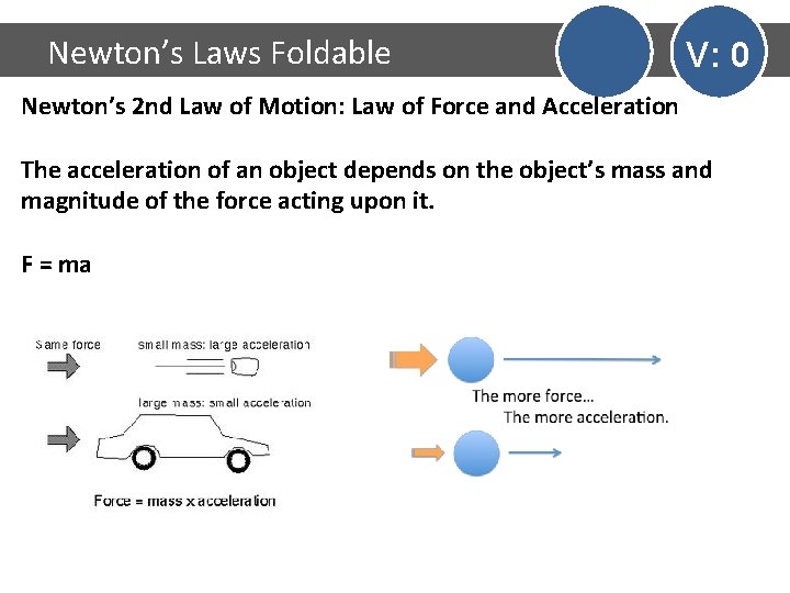 Newton’s Laws Foldable V: 0 Newton’s 2 nd Law of Motion: Law of Force