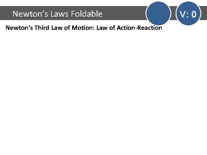 Newton’s Laws Foldable Newton’s Third Law of Motion: Law of Action-Reaction V: 0 